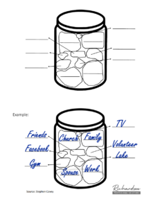 Covey Rocks Exercise with Example